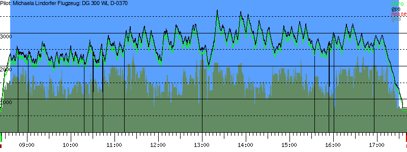 Barometer